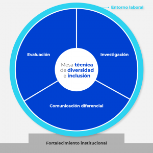 Mesa de trabajo 1