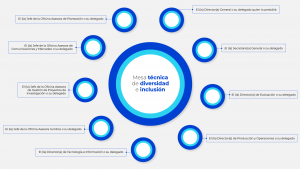 Organigrama 2