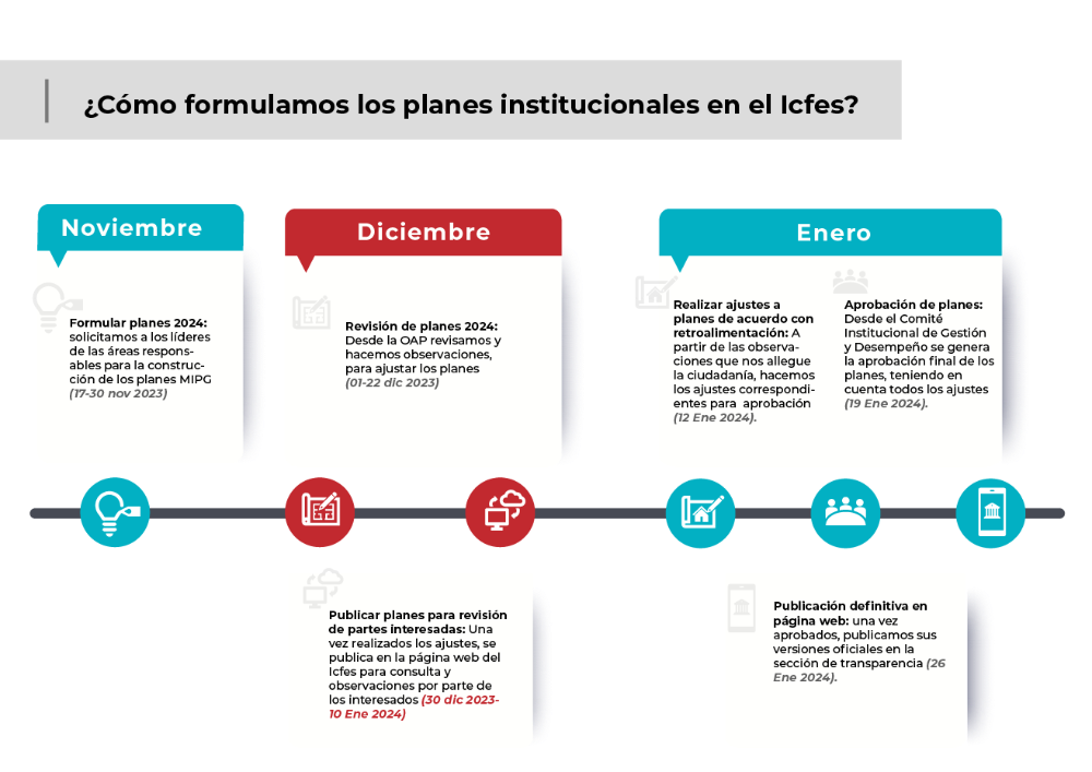 Imagen Planes Institucionales - ICFES