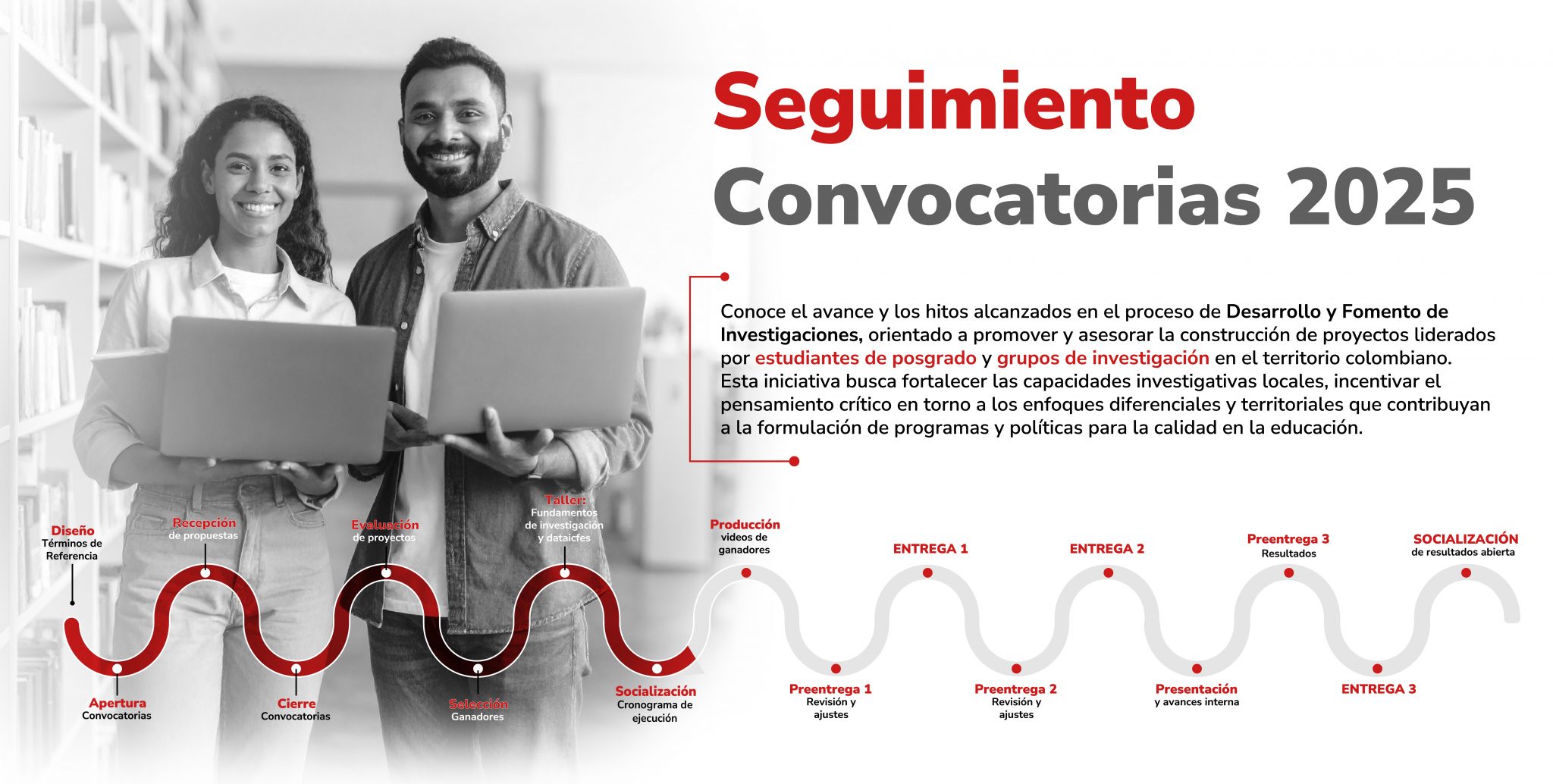Cronograma del proceso de investigaciones