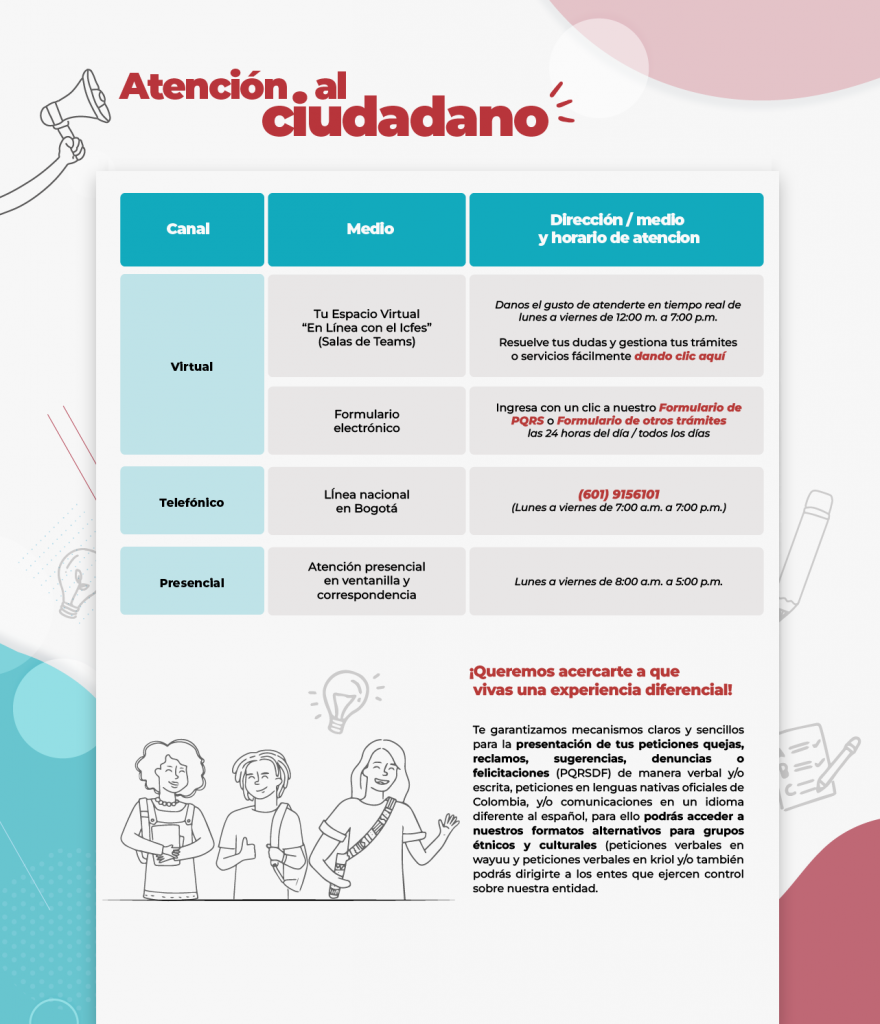 Infografía Canales de atención al ciudadano
