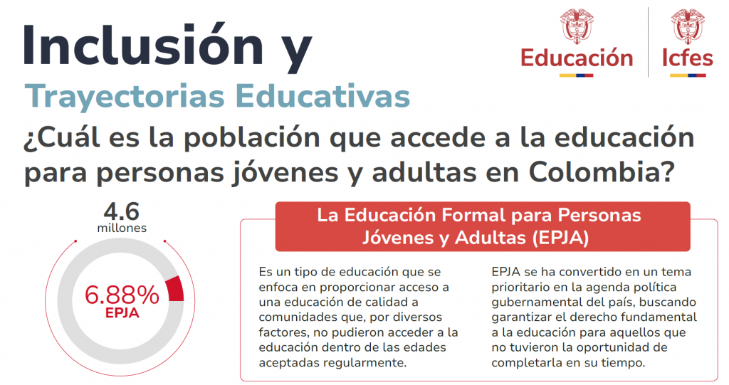 Mini trayectorias