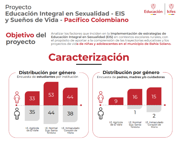 Educación Integral en Sexualidad - EIS y Sueños de Vida - Pacífico Colombiano
