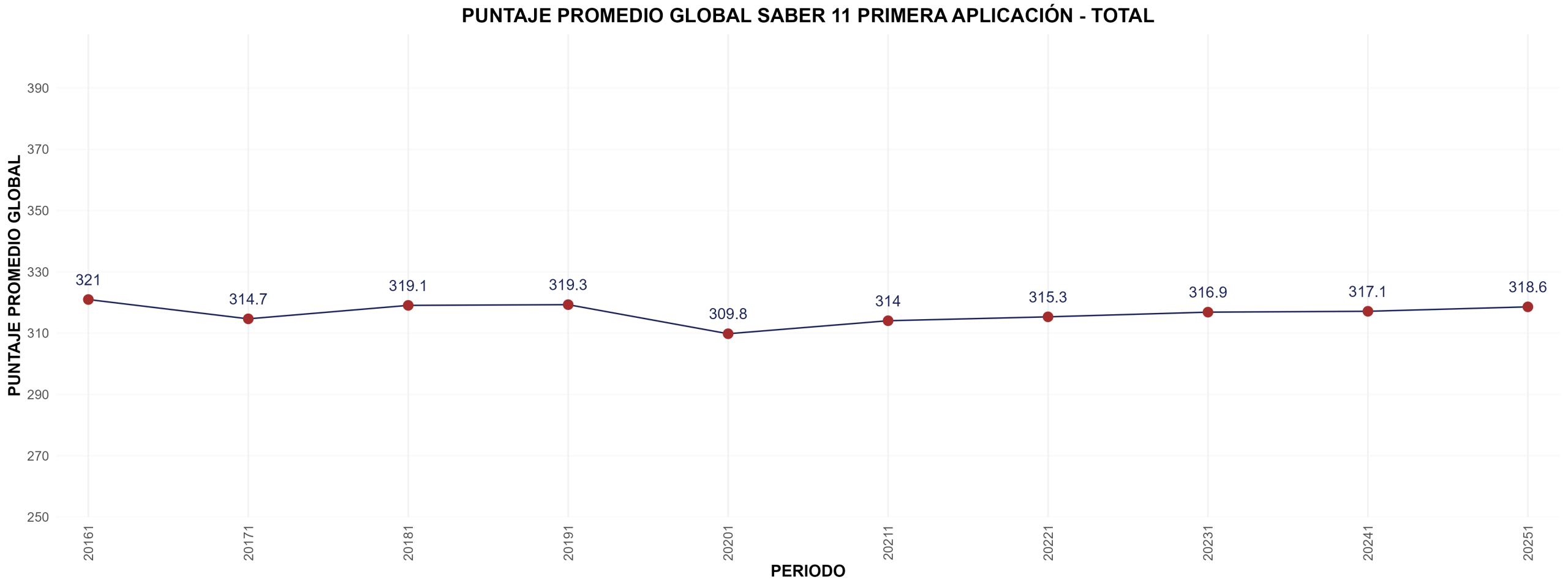 1.saber11 trendB scaled