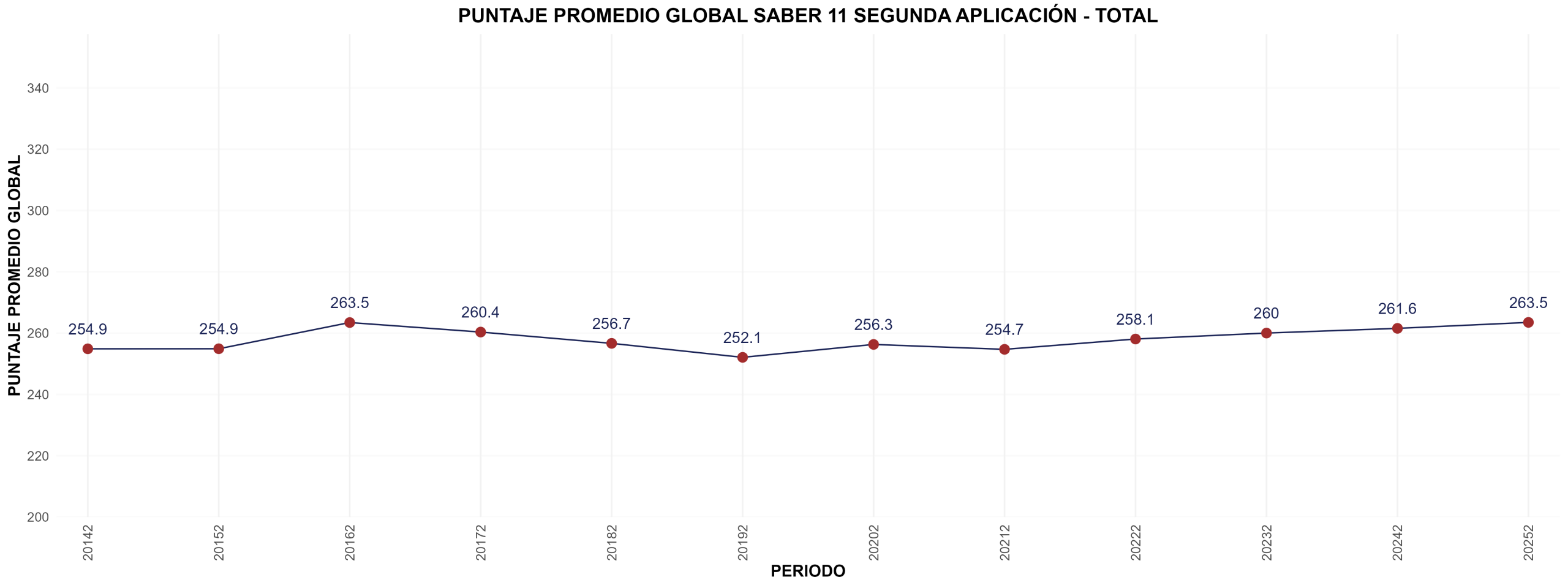 2.saber11 trendA scaled