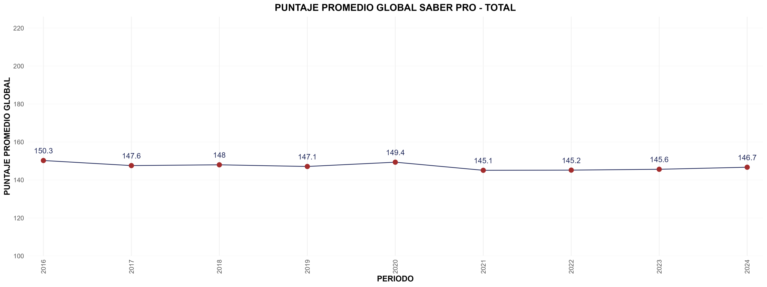 3.saberPro trend 1 scaled