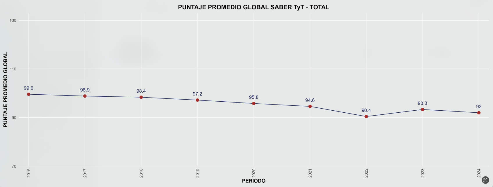 4.saberTyT trend
