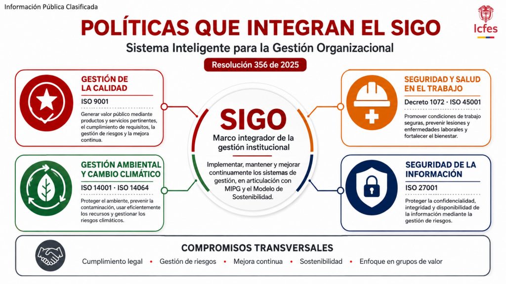 politica sigo