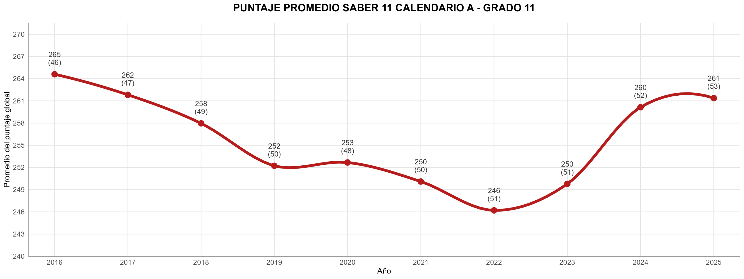 saber11 A scaled