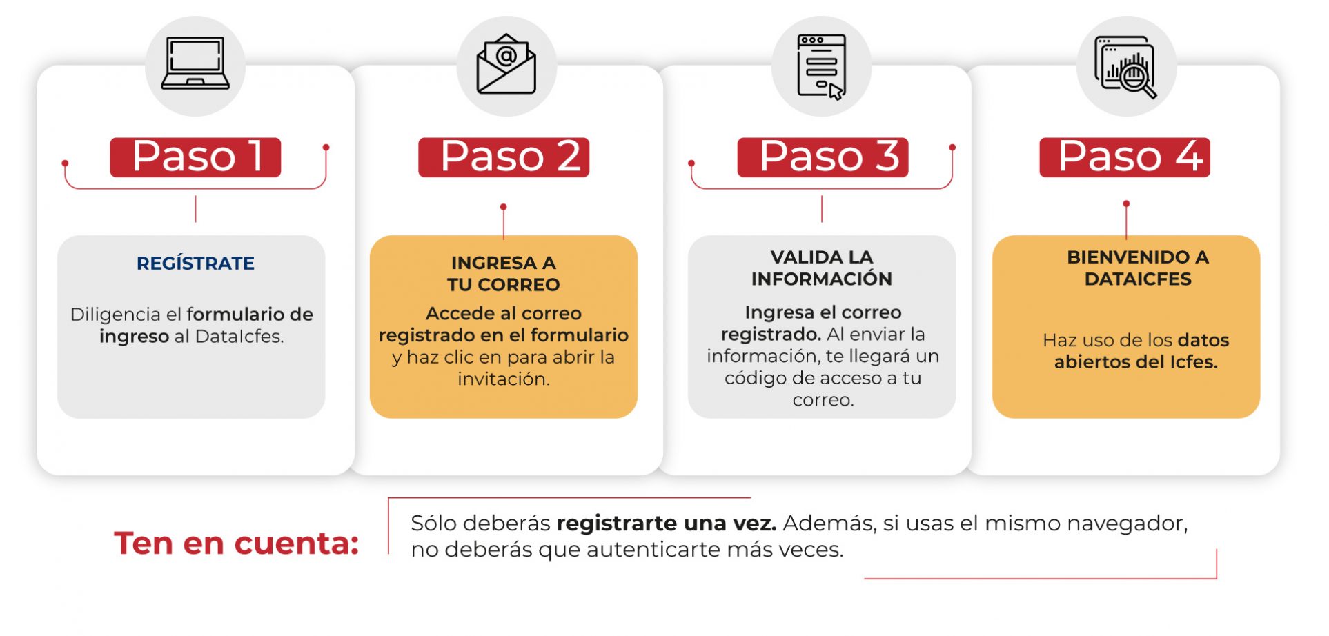 paso-a-paso-dataicfes